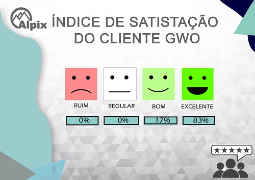 Índice de Satisfação